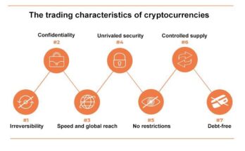 Characteristics of Cryptocurrencies: Understanding the Fundamentals