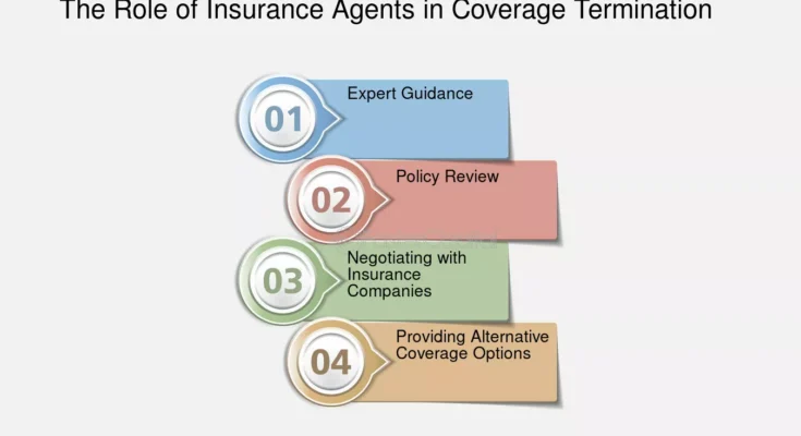 Insurance Agent: Expert Guidance for Insurance Needs